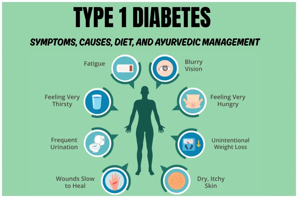 Type 1 Diabetes: Symptoms, Causes, Diet, and Ayurvedic Management by Unicare Remedies